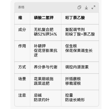 磷酸二氢钾与吲丁萘乙酸的区别