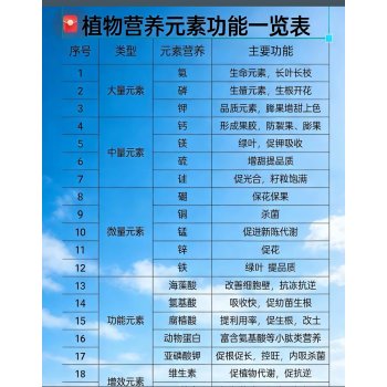 植物营养元素功能一览表。