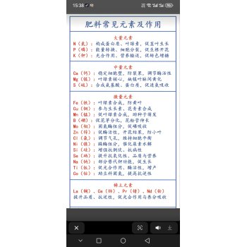 肥料常见元素和作用。